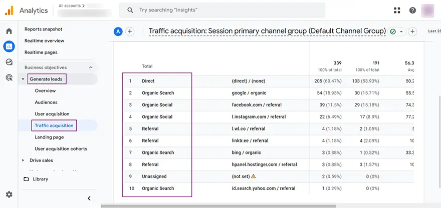 Tool google analytics