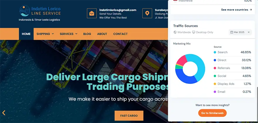 Ekstensi similarweb