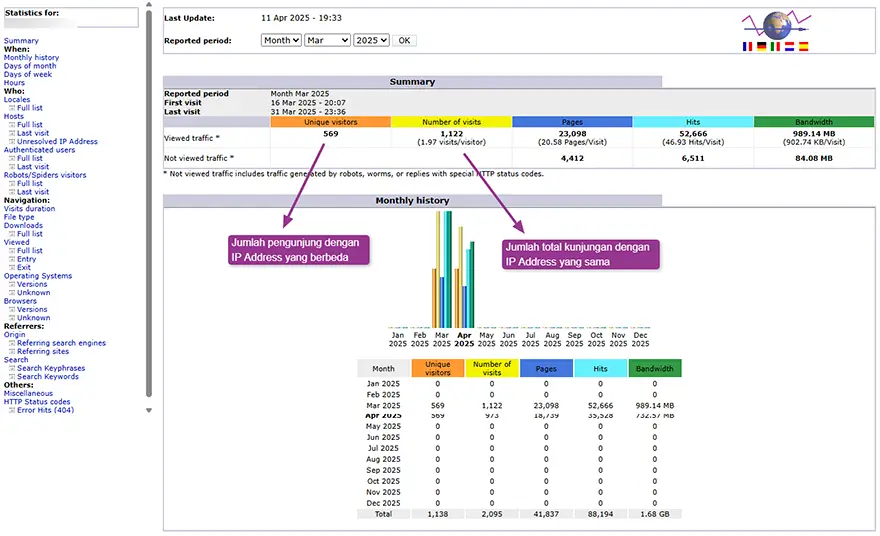 Cpanel awstats